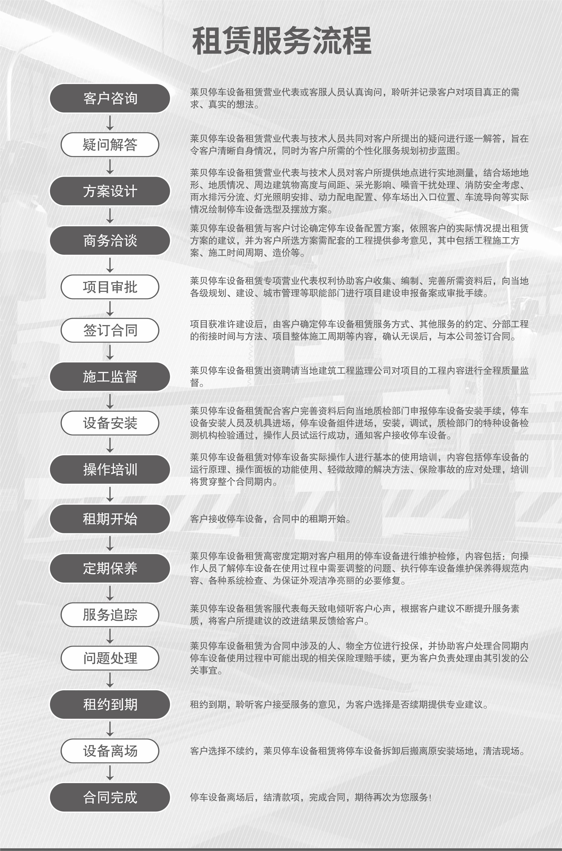 兩柱簡易車庫立體車庫回收